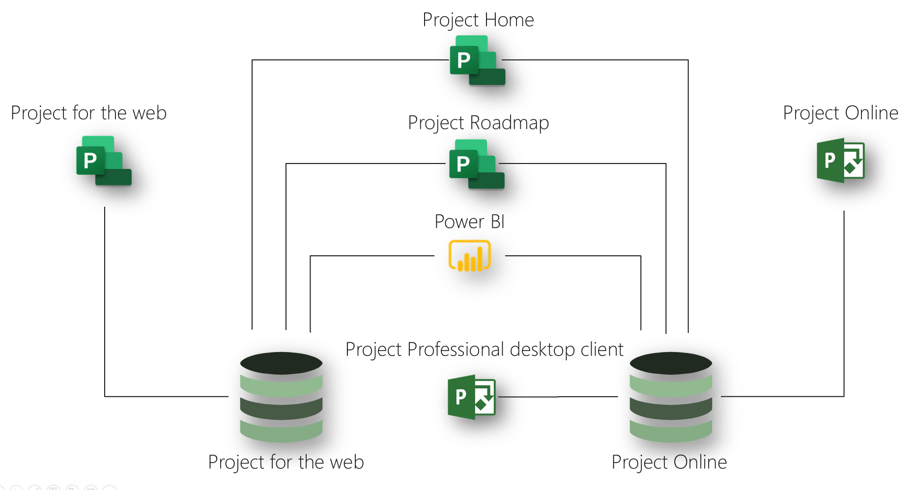 microsoft-new-project-for-web(2a)