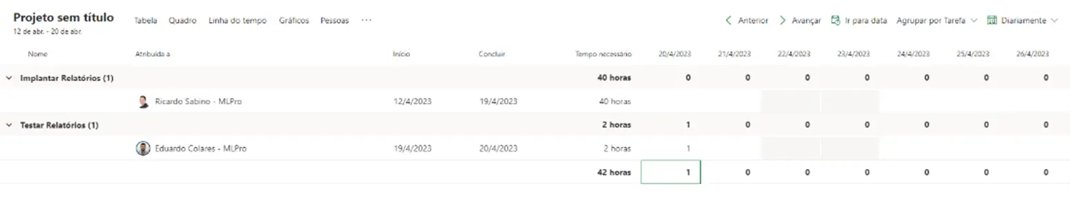 Atribuiçoes-project-for-the-web