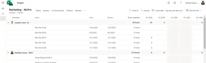 Atribuiçoes-project-for-the-web