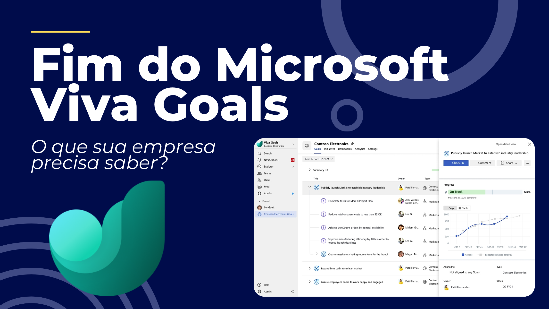 Fim do Microsoft Viva Goals