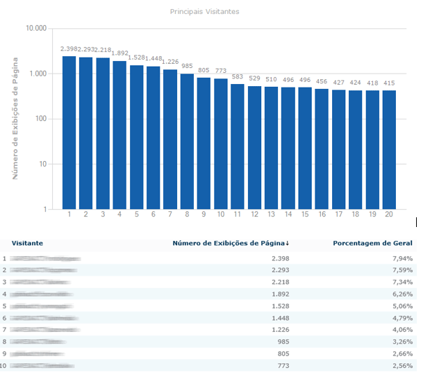 Como-verificar-quem-acessou-Project-Server-2010-e-quando-foi-o-ultimo-acesso 7