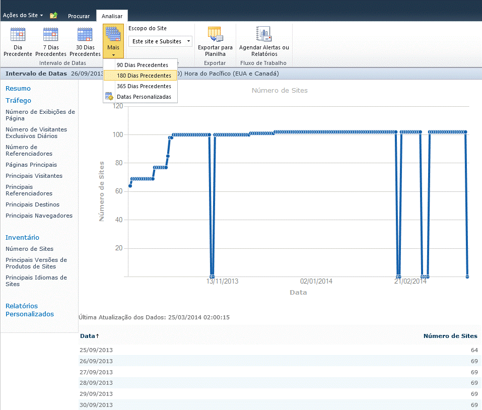 Como-verificar-quem-acessou-Project-Server-2010-e-quando-foi-o-ultimo-acesso 9