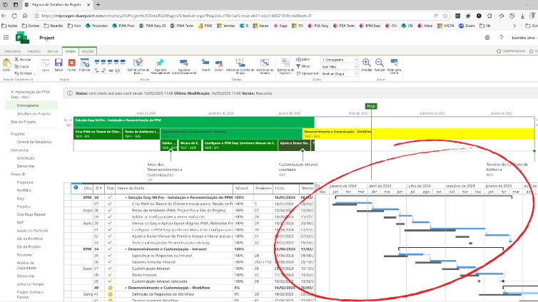 Gráfico de Gantt do Project Online