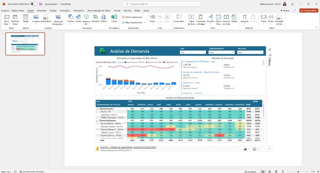 Power BI no Power Point