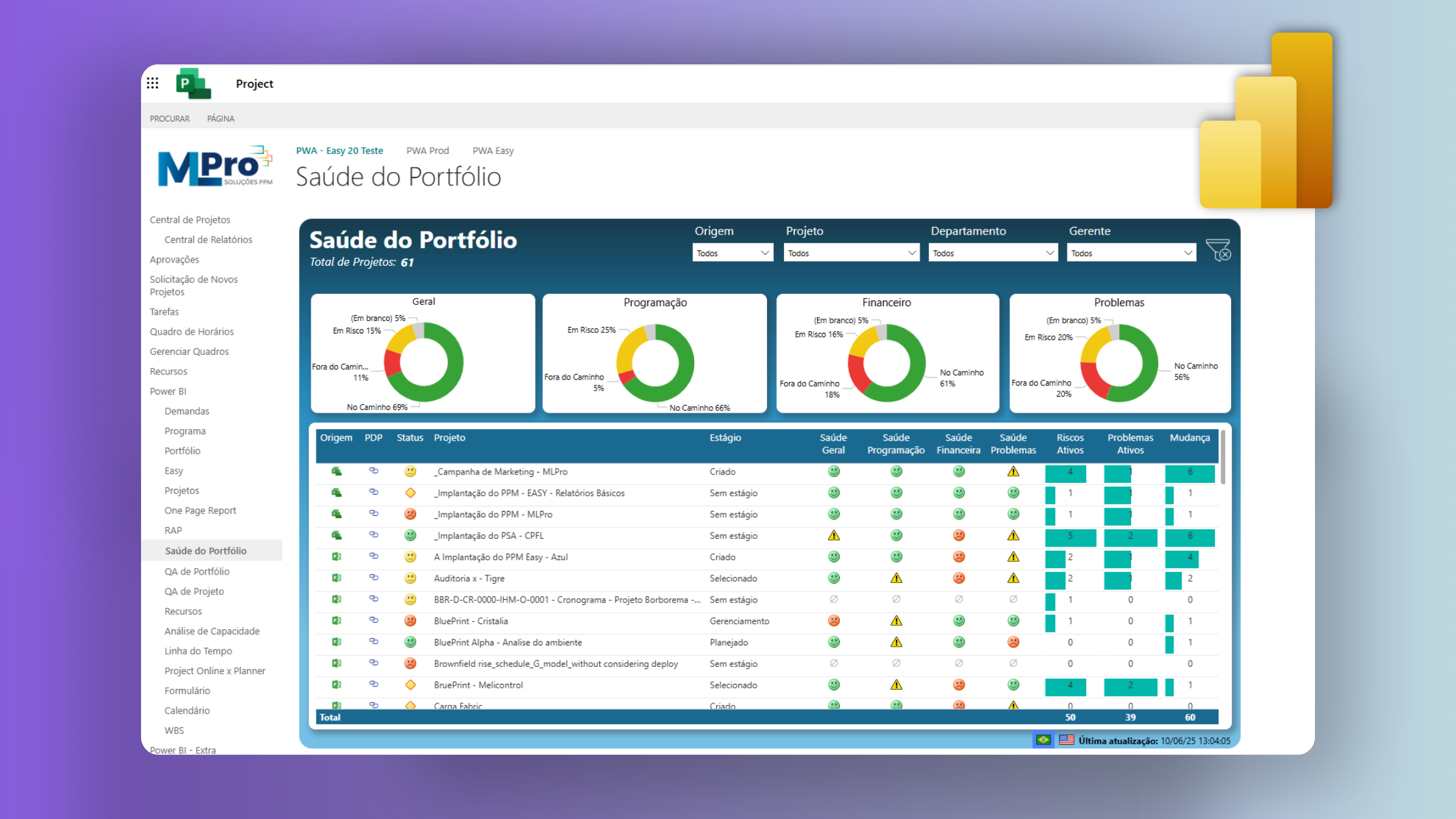 Dashboard de Saúde do Portfólio no Project Online (Power BI Pro) Dashboard de Saúde do Portfólio no Project Online (Power BI Pro)