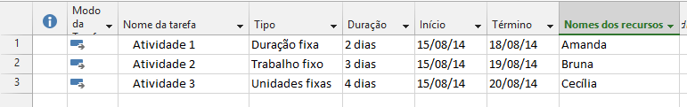 Tipos-de-Tarefa-e-Pico 1