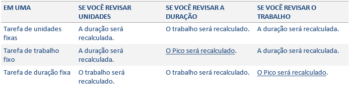 Tipos-de-Tarefa-e-Pico 7