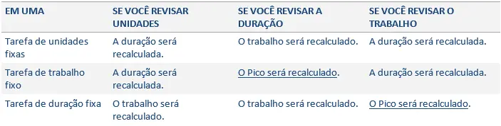 Tipos-de-Tarefa-e-Pico 7