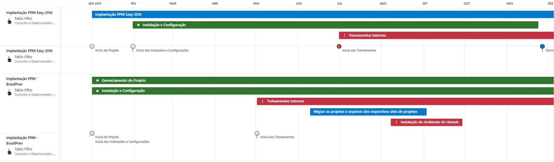 Visualizando-seu-projeto-com-o-Roadmap 7