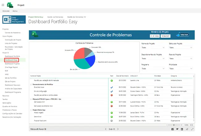Dashboard de Portfolio