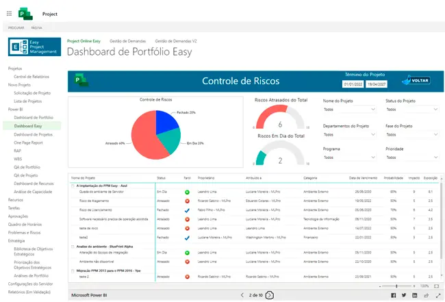 Dashboard de Portfolio