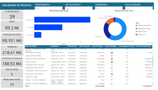 dashboard-de-projetos-utilizando-power-bi(1)