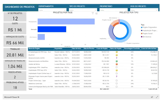 dashboard-de-projetos-utilizando-power-bi(2)