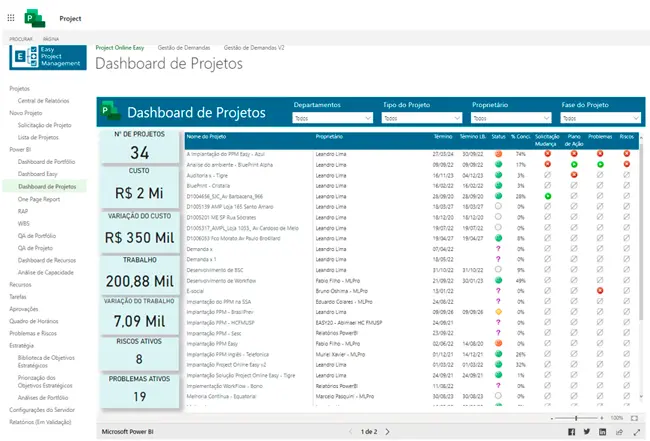Dashboard de Projetos