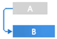 dependencias-project-for-the-web