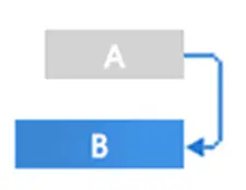 dependencias-project-for-the-web