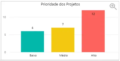 microsoft-power-bi-e-a-gestao-de-projetos(1)