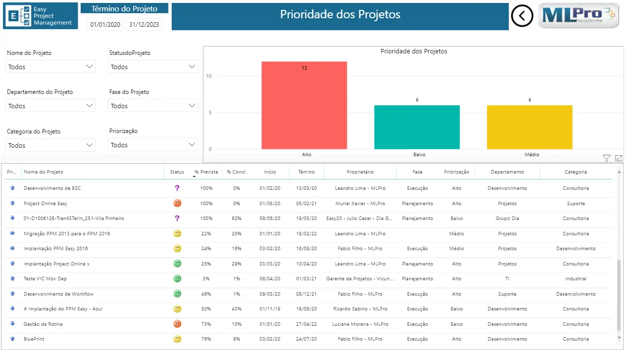 microsoft-power-bi-e-a-gestao-de-projetos(2)