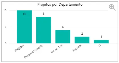 microsoft-power-bi-e-a-gestao-de-projetos(3)