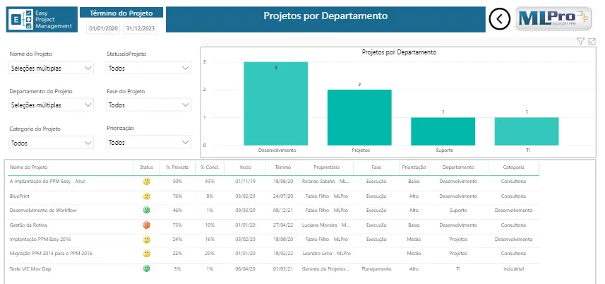 microsoft-power-bi-e-a-gestao-de-projetos(4)