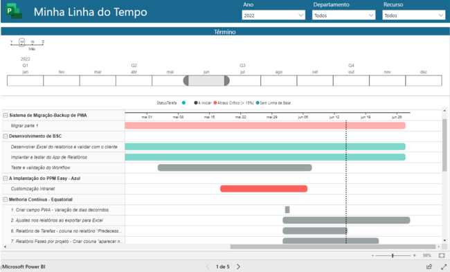 Análise de Capacidade