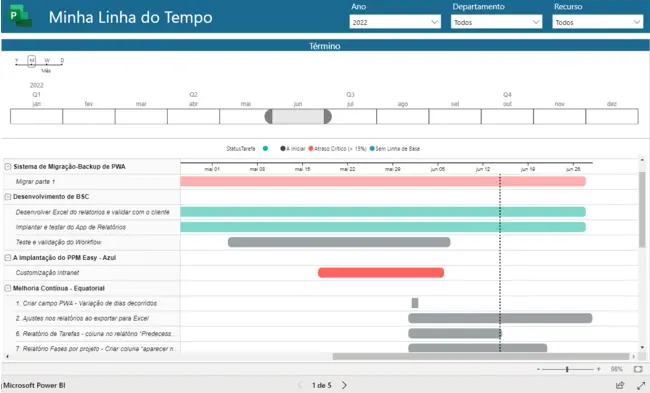 Análise de Capacidade