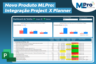 Relatório Project Online x Planner