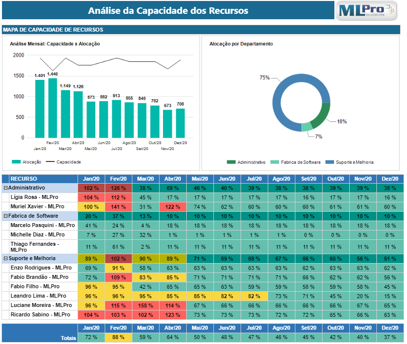 relatório da capacidade de recursos(1)