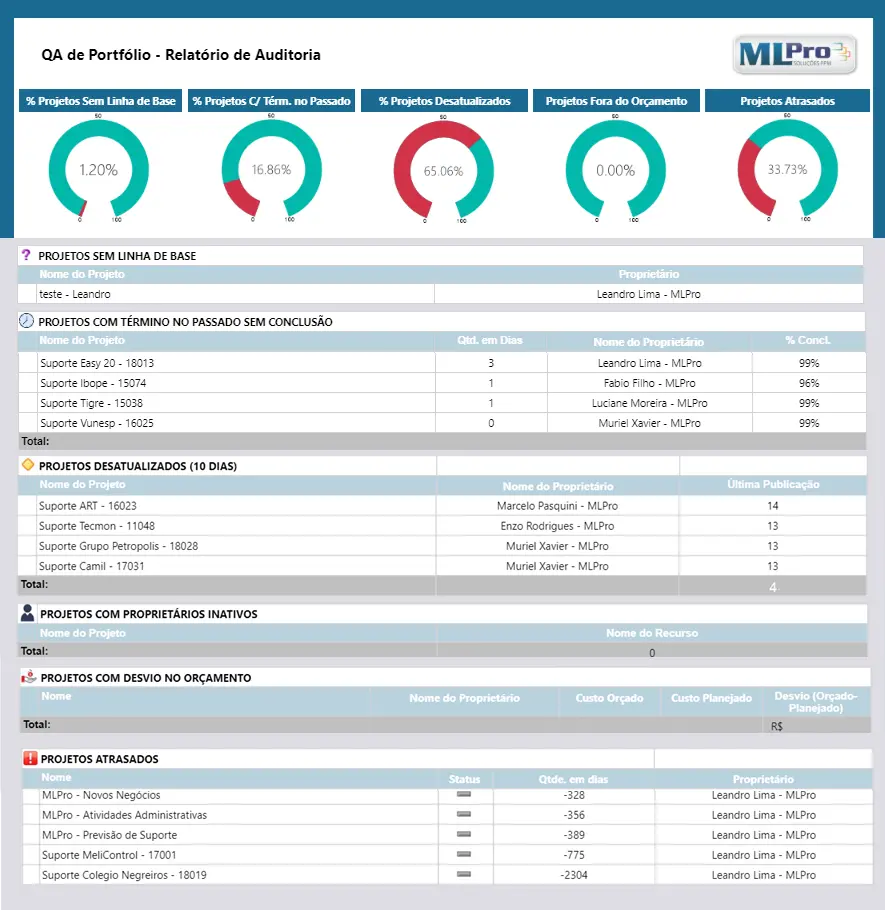 relatorio-qa-de-portfolio(4)