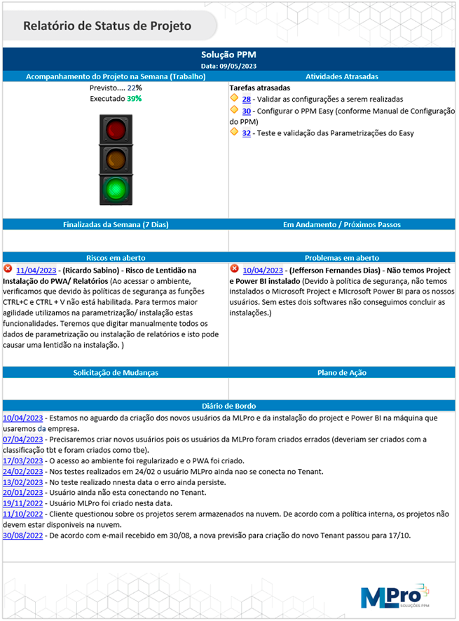 Relatório de Status do Projeto