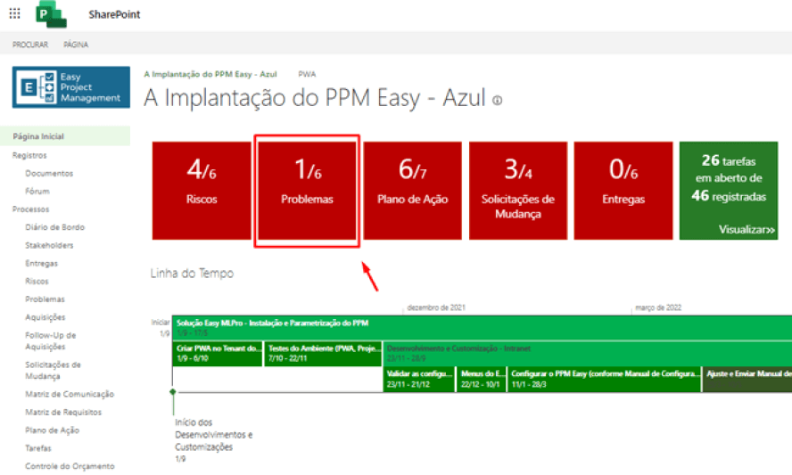 A implantação do PPM Easy - azul