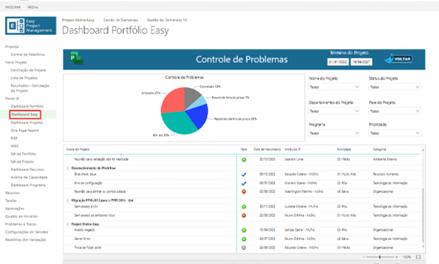 Dashboard portfólio easy