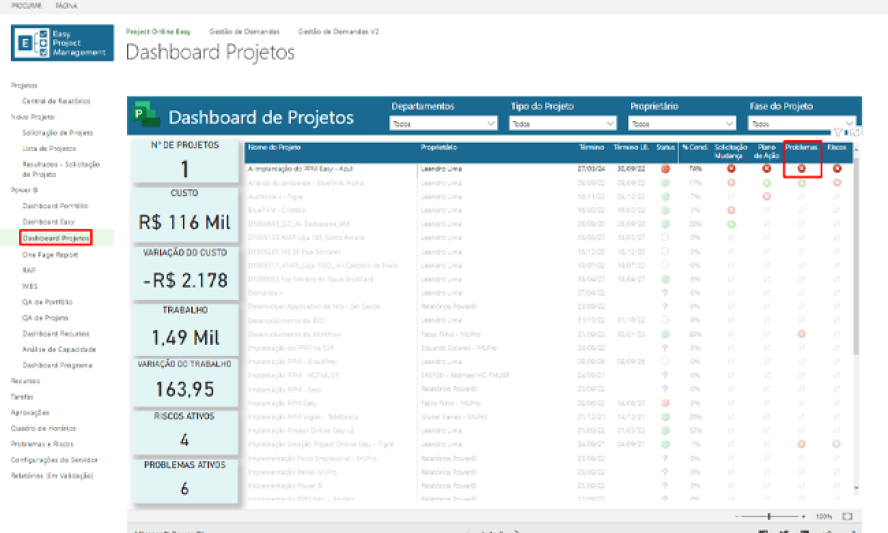 Dashboard projetos