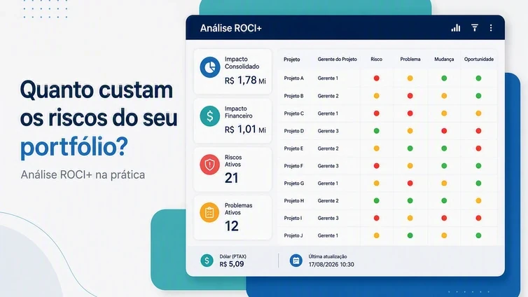 Capa do artigo Quanto custam os riscos do seu portfólio? Como a análise ROCI+ coloca preço em riscos, problemas, mudanças e oportunidades
