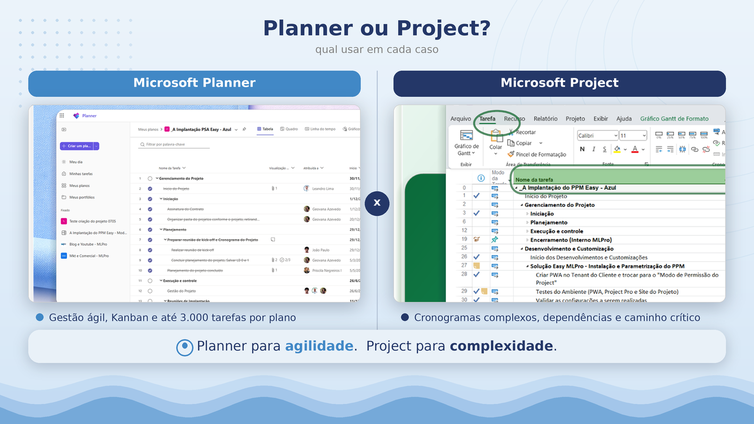 Painel comparativo de Planner e Project.