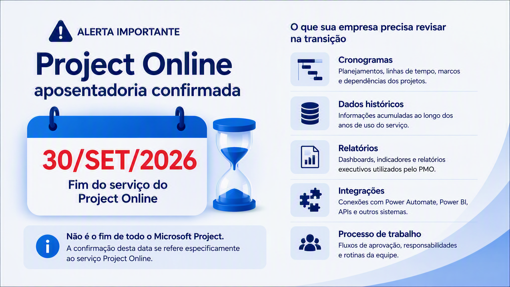 A data 30 de setembro de 2026 em destaque ao lado de cronogramas, dados históricos, relatórios, integrações e processo de trabalho.
