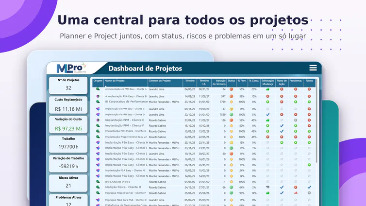 Dashboard de projetos reunindo projetos do Planner Premium e do Microsoft Project com status, riscos e problemas.