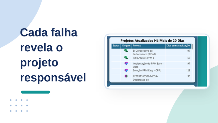 Tabela de detalhamento exibindo proprietário, dias de atraso e percentual de conclusão, com um registro sinalizado para acompanhamento.