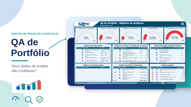 Painel de Power BI com cinco medidores de qualidade e uma tabela de projetos detalhada por proprietário, dias e percentual de conclusão.